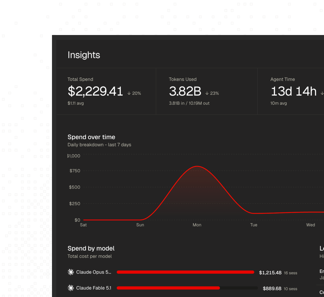 Get insights on your ai usage